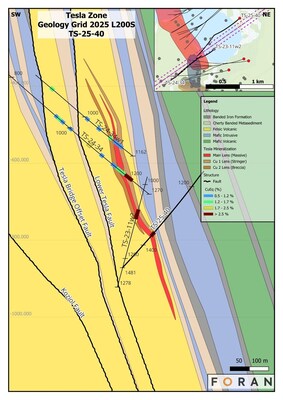 Further Thick Intervals of Mineralization Bolster Central